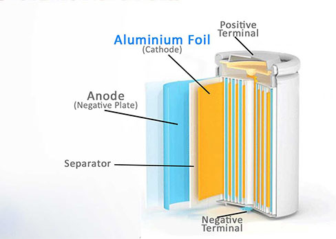 Battery Shell Aluminum Foil